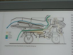 Fahrt Schachthof und Treckermuseum 49